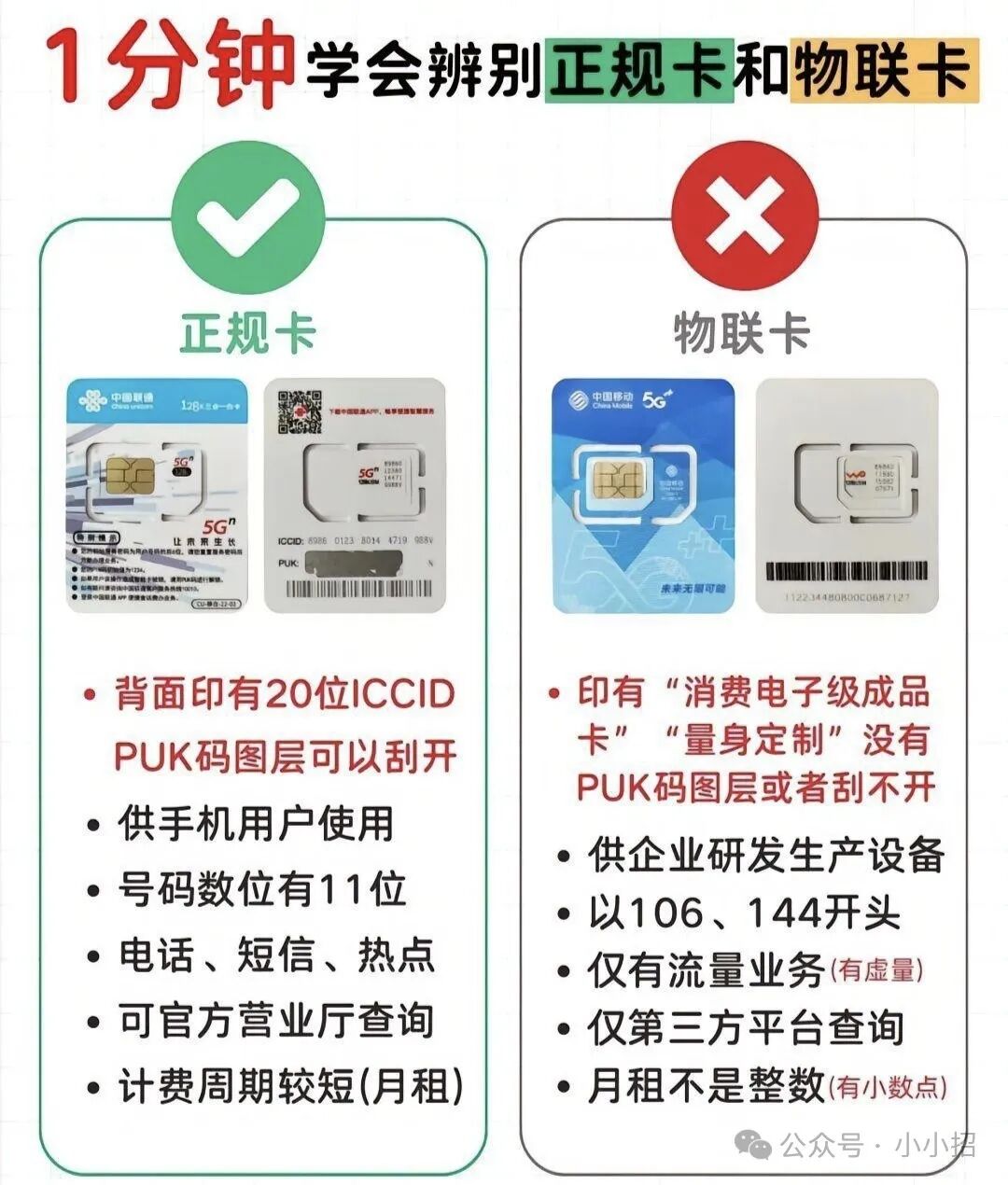 网购流量卡避坑指南：这些常见陷阱你一定要知道，避免上当受骗！