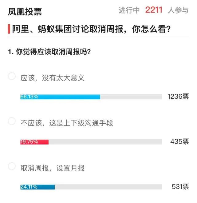 作為阿裡前員工，我來深扒一下阿裡取消周報背後的深層次意義！ 職場 第4張