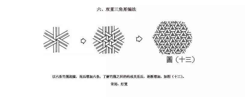 竹篾编织方法图解图片