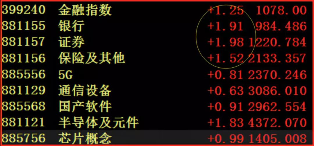 国际资本加速涌入中国市场-中国牛趋势不可阻挡！