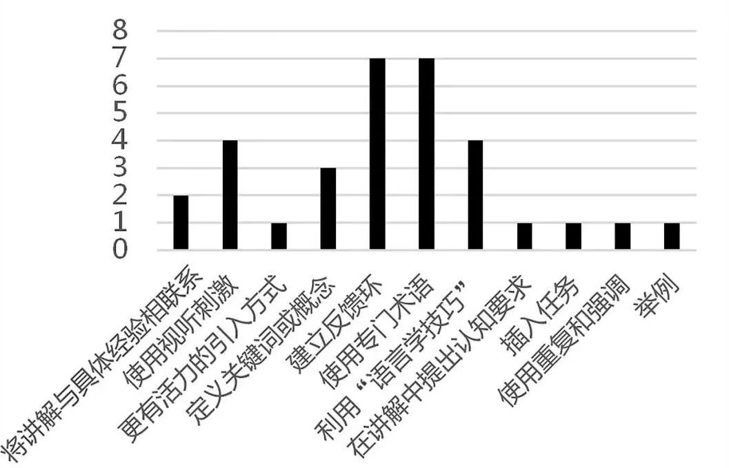 英语课堂教学经验交流_英语优质课教学经验_优质英语课经验教学心得体会