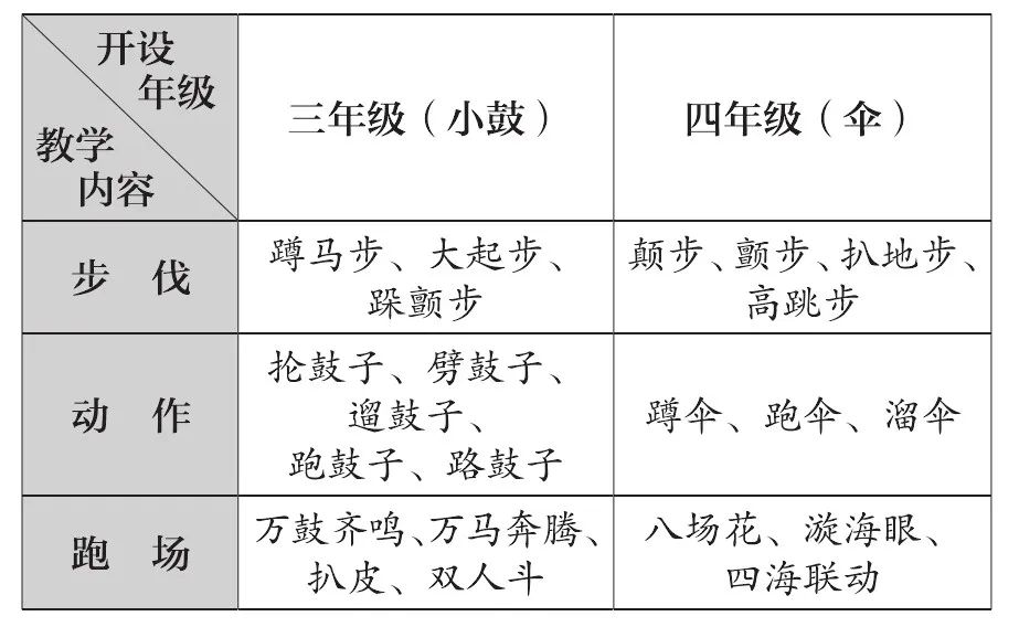 怎样写舞蹈教案_怎么写舞蹈教案_舞蹈教案怎么写