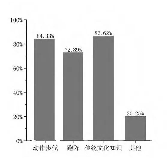 舞蹈教案怎么写_怎样写舞蹈教案_怎么写舞蹈教案