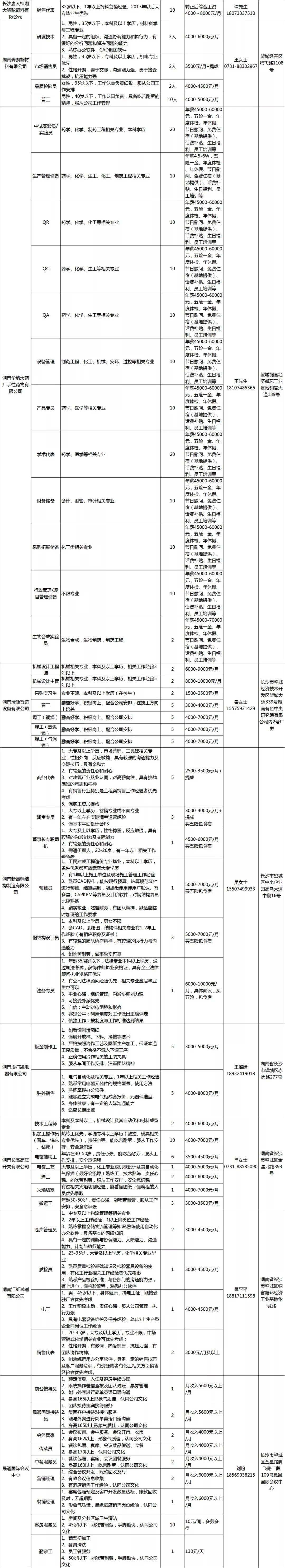 高校毕业生|“职”等你来！望城秋季大型招聘会来啦！