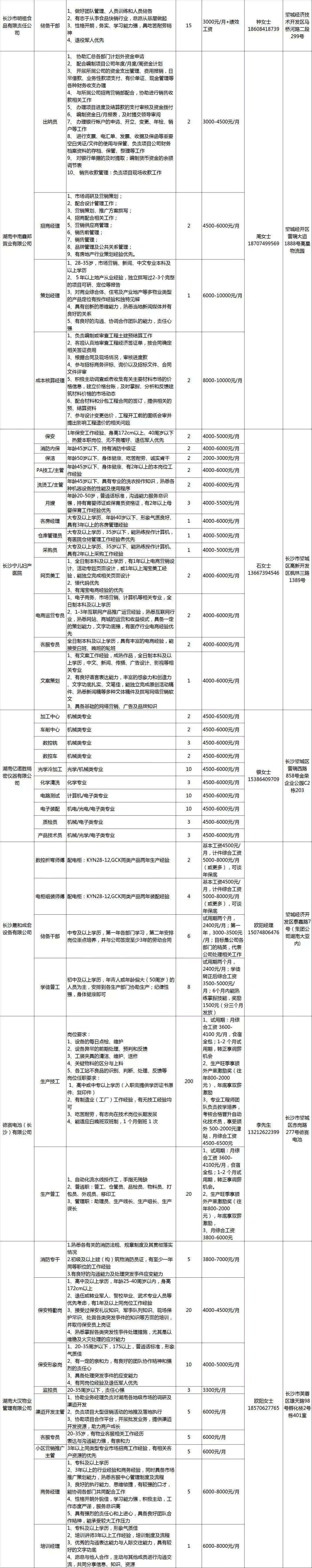 高校毕业生|“职”等你来！望城秋季大型招聘会来啦！