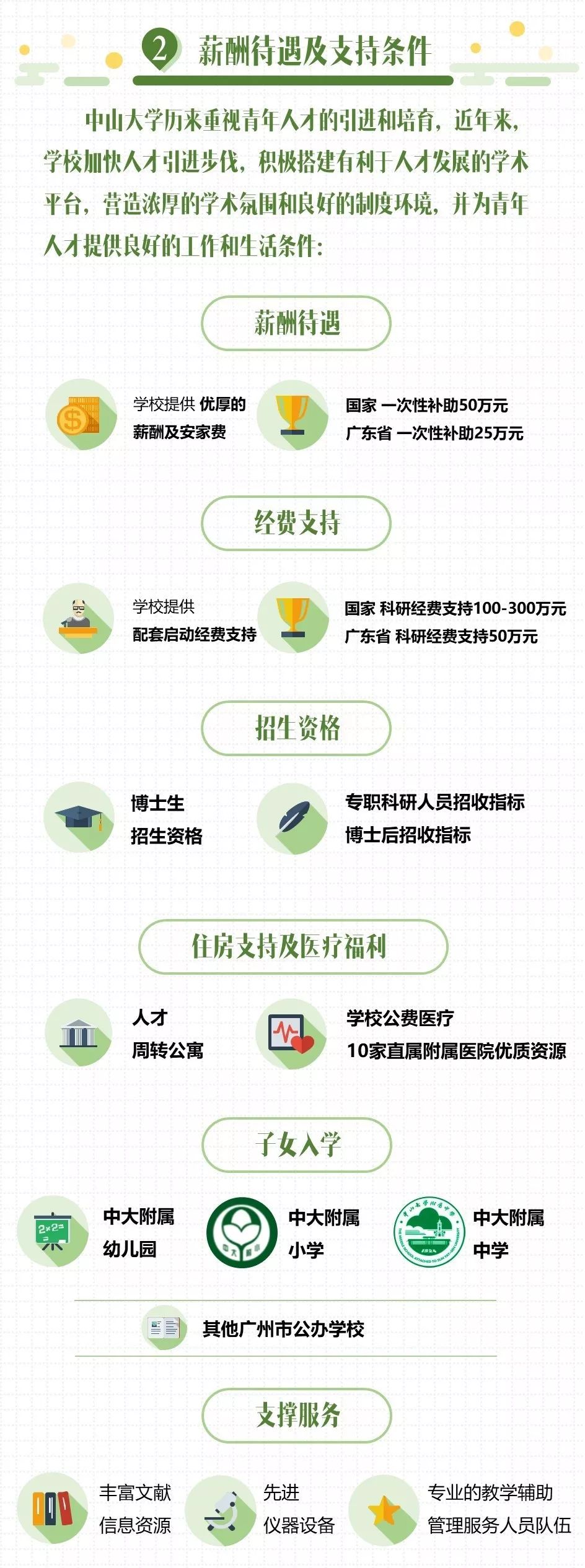 中山大学数学学院 自由微信 Freewechat