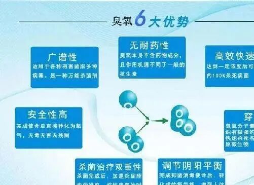 臭氧抑菌油作用是什么臭氧油的诞生开启了以氧治病的时代！_https://www.jmylbn.com_新闻资讯_第6张