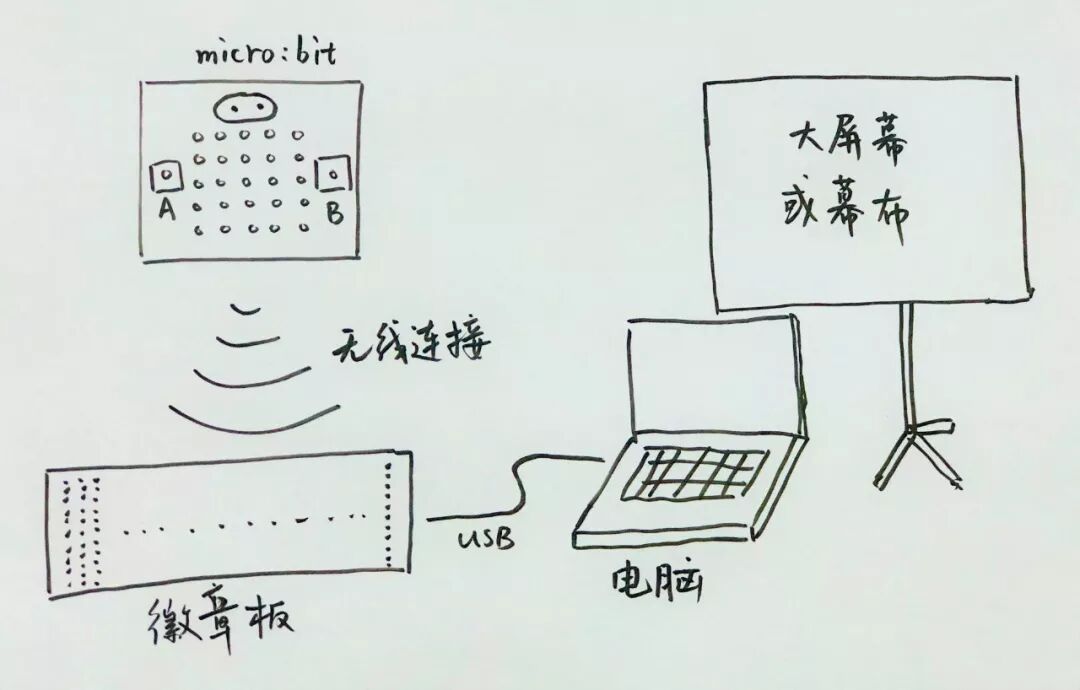 有道卡搭编程_好好搭搭在线编程_好好搭搭编程