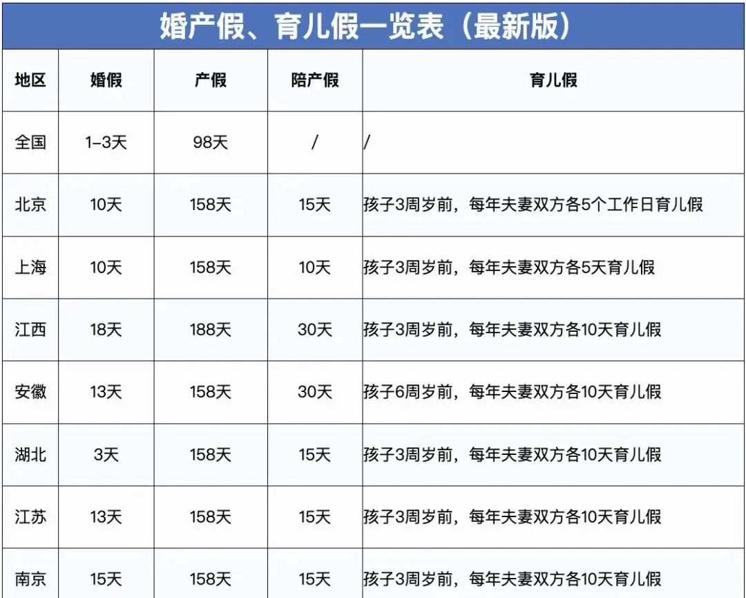 病假扣多少工资一天,最新版：病、事、婚、产、年休假等6类假期工资计算方法