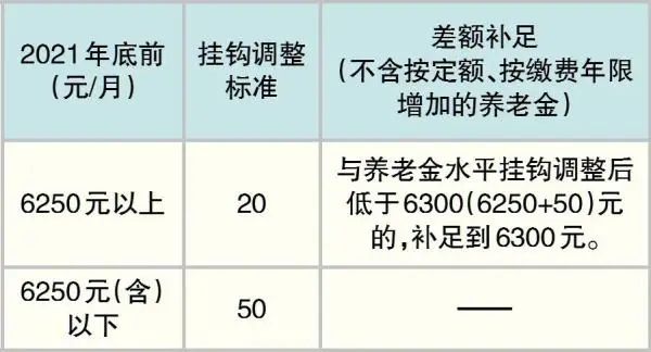 2022最新版：职工退休工资标准