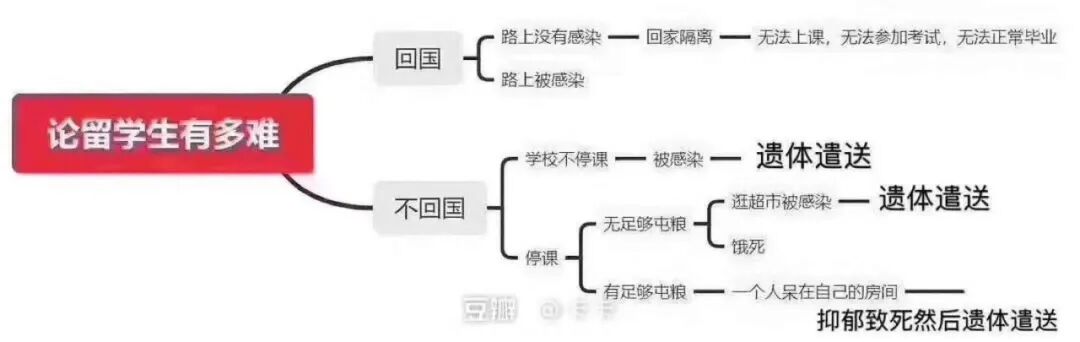 八大确诊、多校关闭，留学生面临进退难题！天价罚款附赠一年监禁，澳洲政府动真格抗疫？