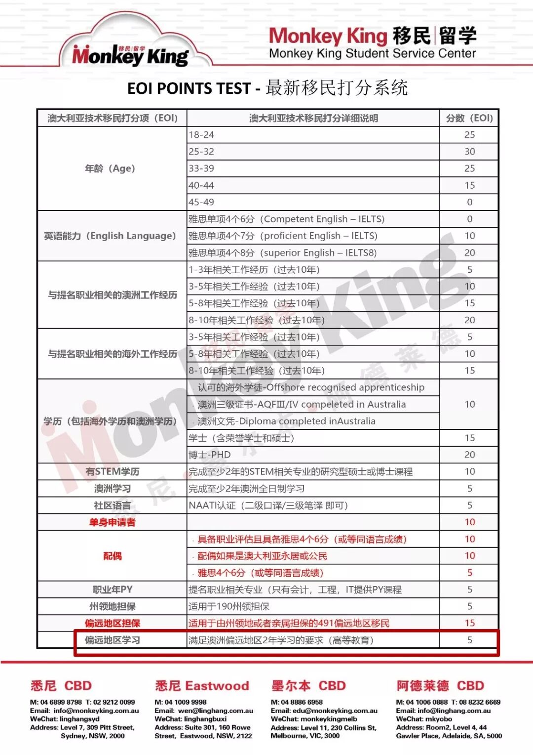 重磅利好！偏远地区学习的额外5分已确认扩大邮编范围，491时代将全面开启！