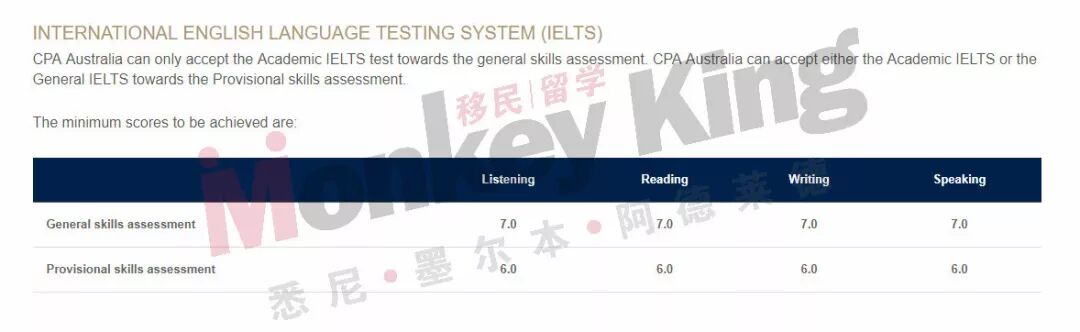 重磅首发！！继移民局开闸发放EOI获邀名额后，PTE相继官宣有效期延长为3年？！
