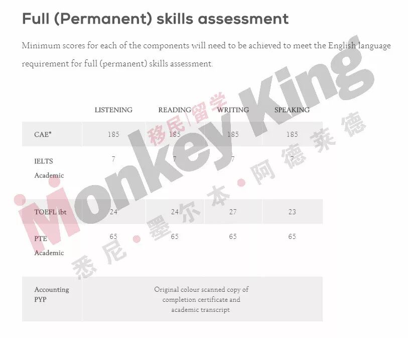 重磅首发！！继移民局开闸发放EOI获邀名额后，PTE相继官宣有效期延长为3年？！