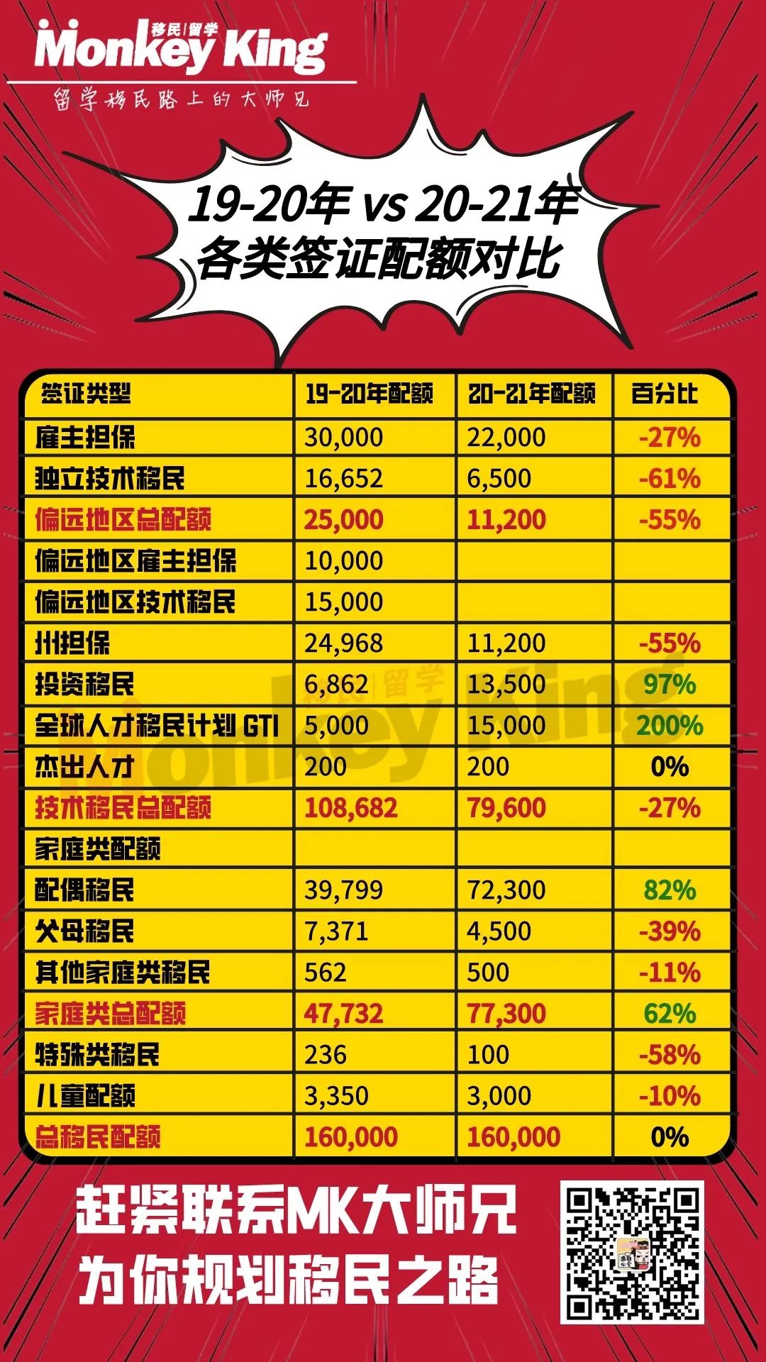 新财年各类签证配额