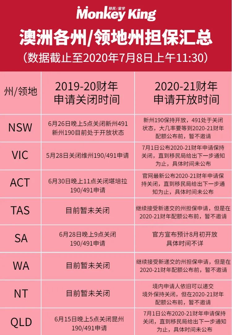 官宣！20-21年财年移民配额不变！具体细节由各州政府宣布！