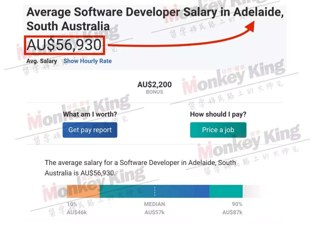 【揭秘】491/494签证收入要求不低于$53,900! 我在偏远地区的工资够吗？