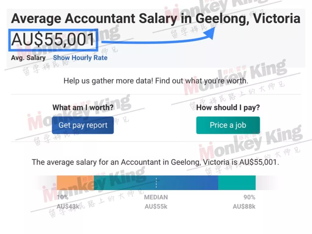 【揭秘】491/494签证收入要求不低于$53,900! 我在偏远地区的工资够吗？