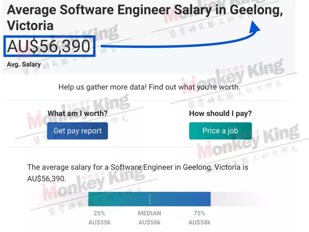 【揭秘】491/494签证收入要求不低于$53,900! 我在偏远地区的工资够吗？