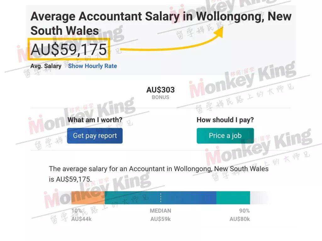 【揭秘】491/494签证收入要求不低于$53,900! 我在偏远地区的工资够吗？