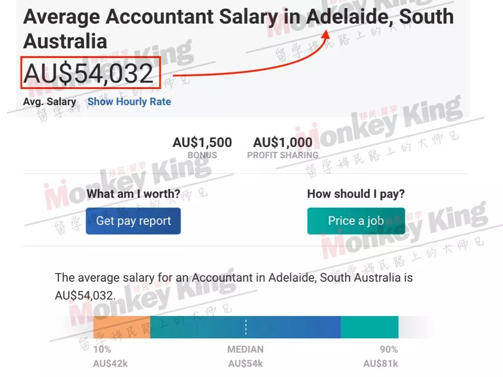 【揭秘】491/494签证收入要求不低于$53,900! 我在偏远地区的工资够吗？