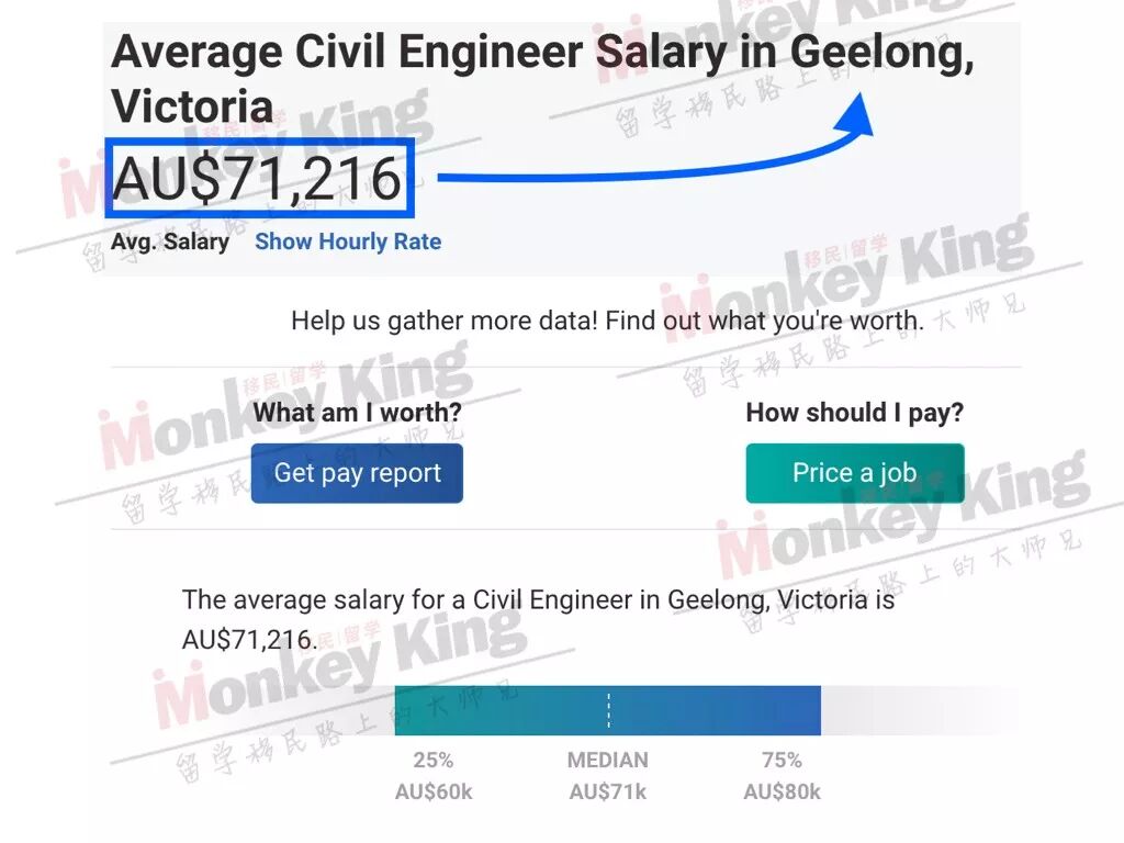 【揭秘】491/494签证收入要求不低于$53,900! 我在偏远地区的工资够吗？