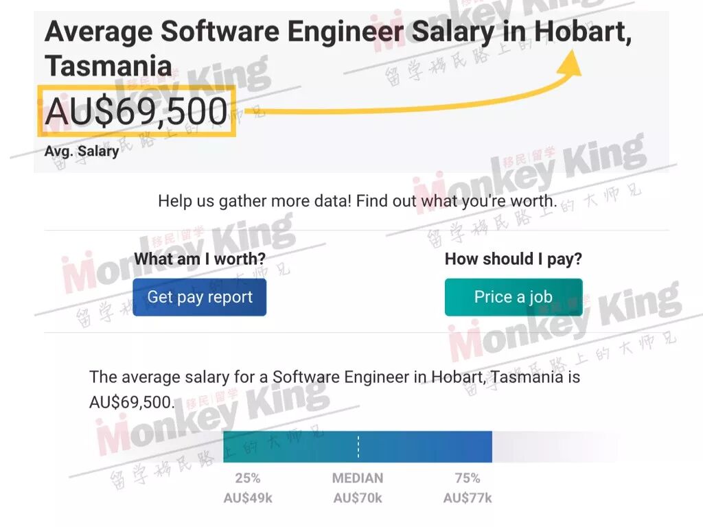 【揭秘】491/494签证收入要求不低于$53,900! 我在偏远地区的工资够吗？