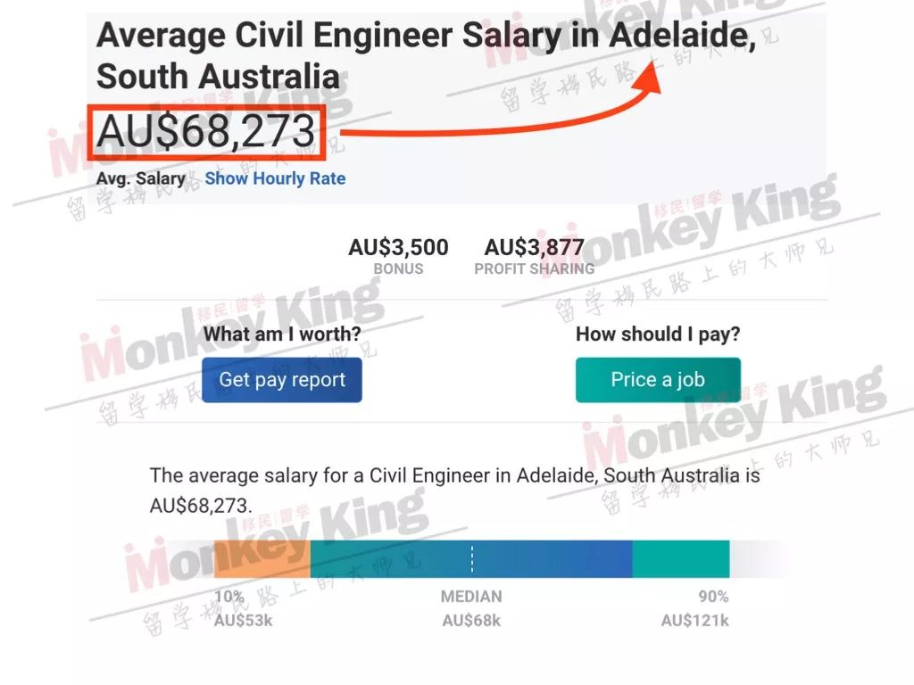 【揭秘】491/494签证收入要求不低于$53,900! 我在偏远地区的工资够吗？