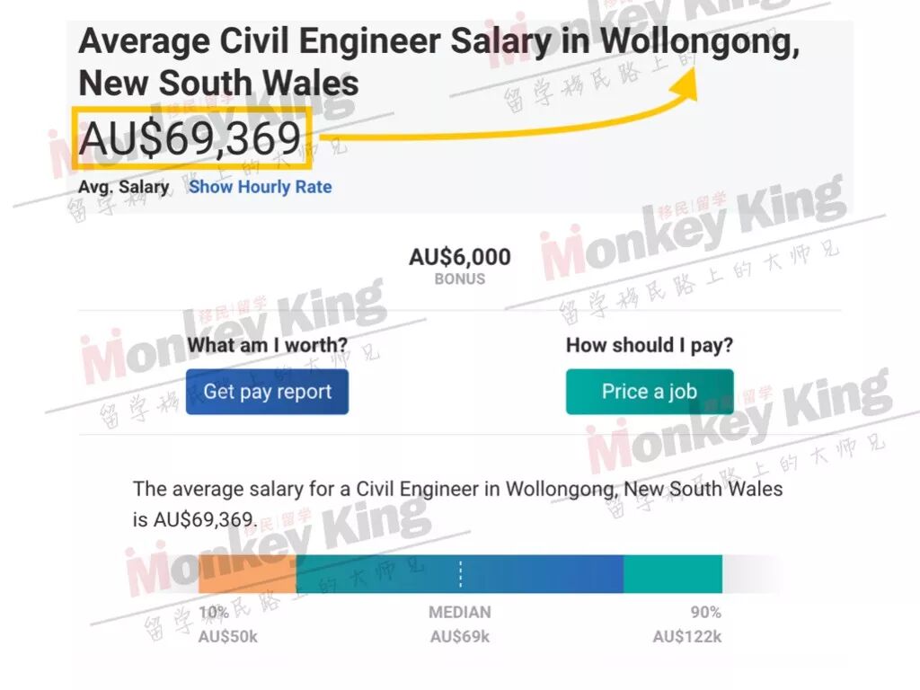 【揭秘】491/494签证收入要求不低于$53,900! 我在偏远地区的工资够吗？