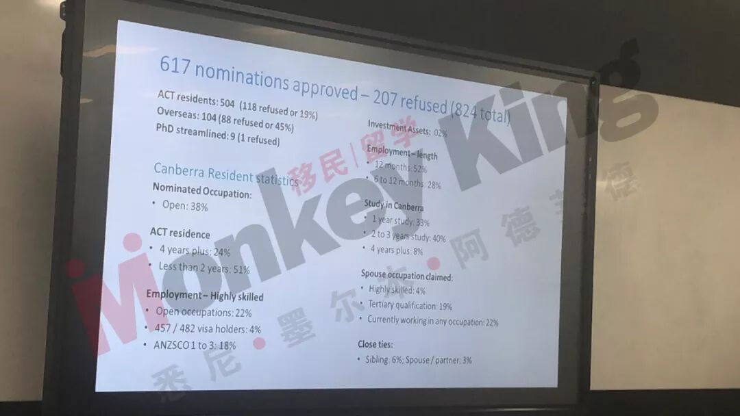 重磅！！ACT 491揭开神秘面纱，直击堪培拉州担保会议现场，更多细节曝光！！