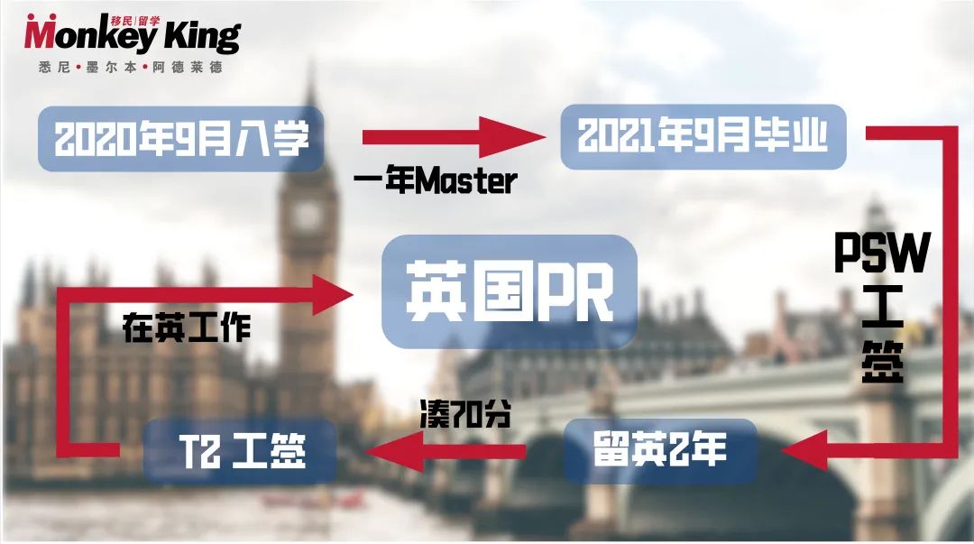 英国脱欧后攻势猛烈，和澳洲同是英联邦国家该如何选择？