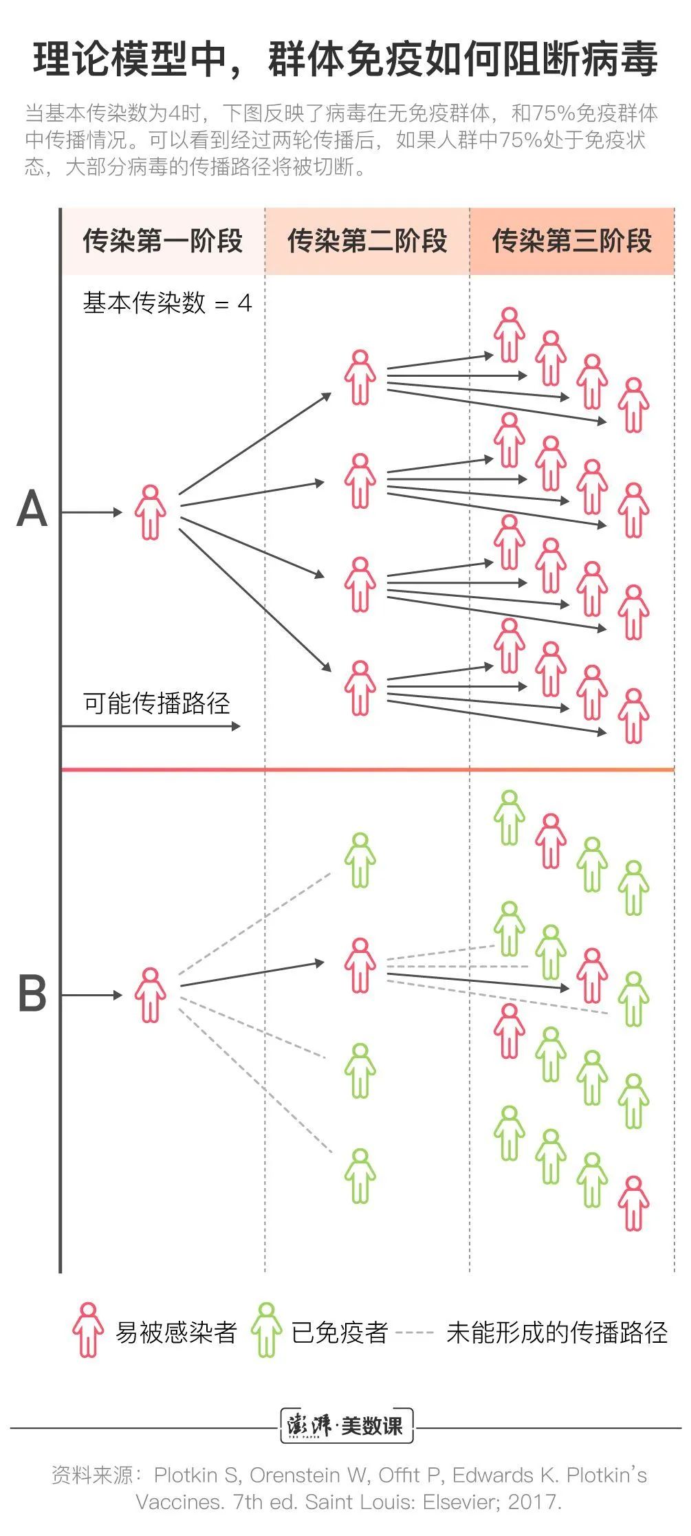 【投票】英国 '人群免疫' 的策略是无从对应还是艺高人胆大？这些名牌大学都停课自保了！