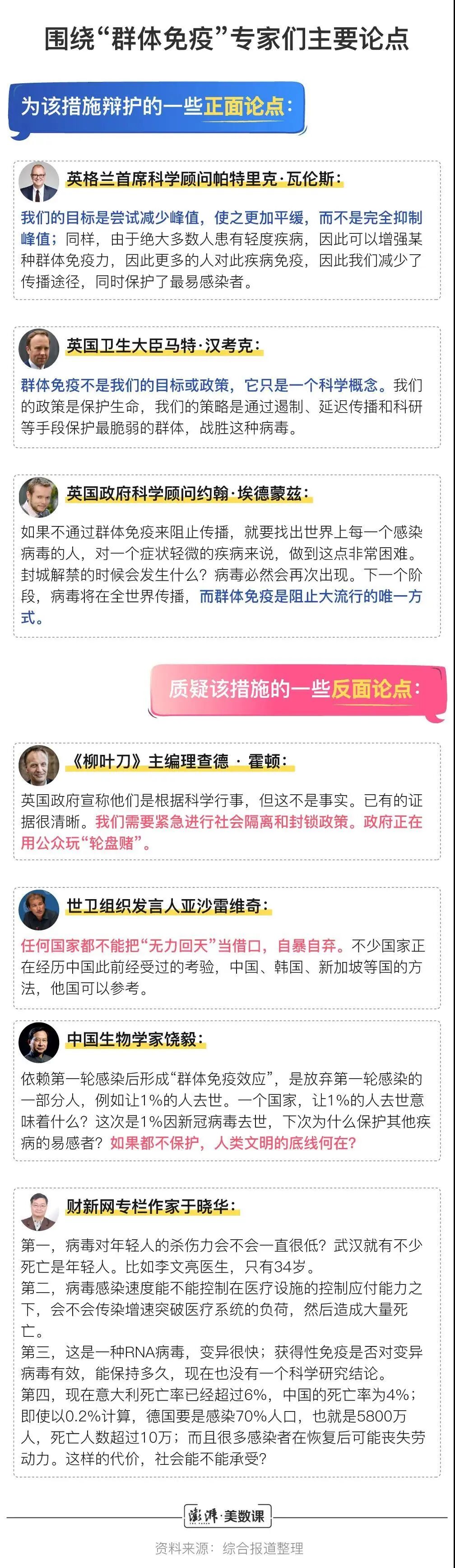 【投票】英国 '人群免疫' 的策略是无从对应还是艺高人胆大？这些名牌大学都停课自保了！