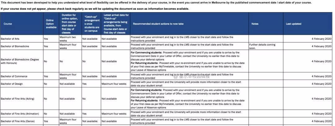 大学线上授课影响485工签、移民加分和州担申请？ ！