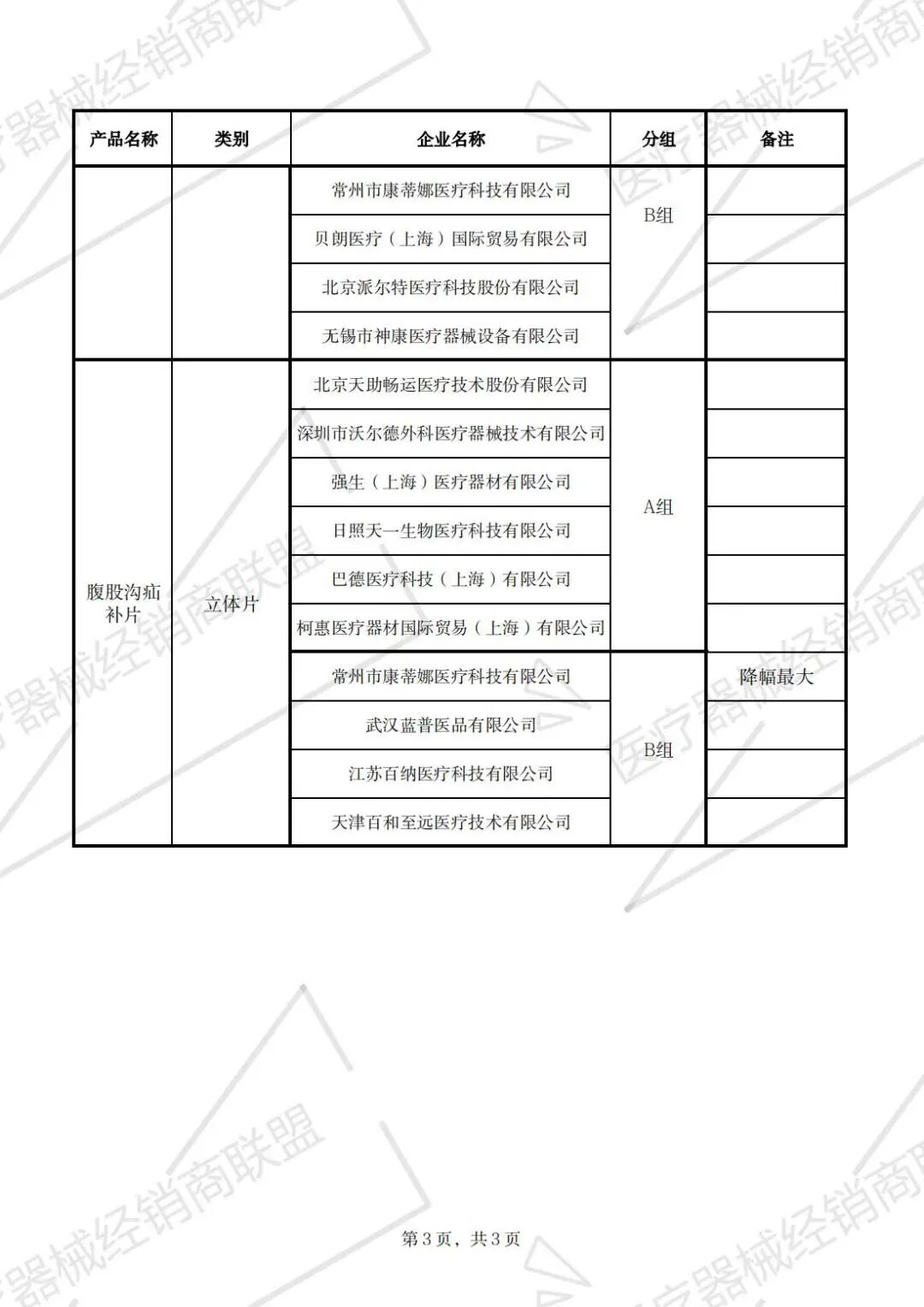柯惠补片有哪些19500降至440！！强生、贝朗、柯惠…_https://www.jmylbn.com_新闻资讯_第6张