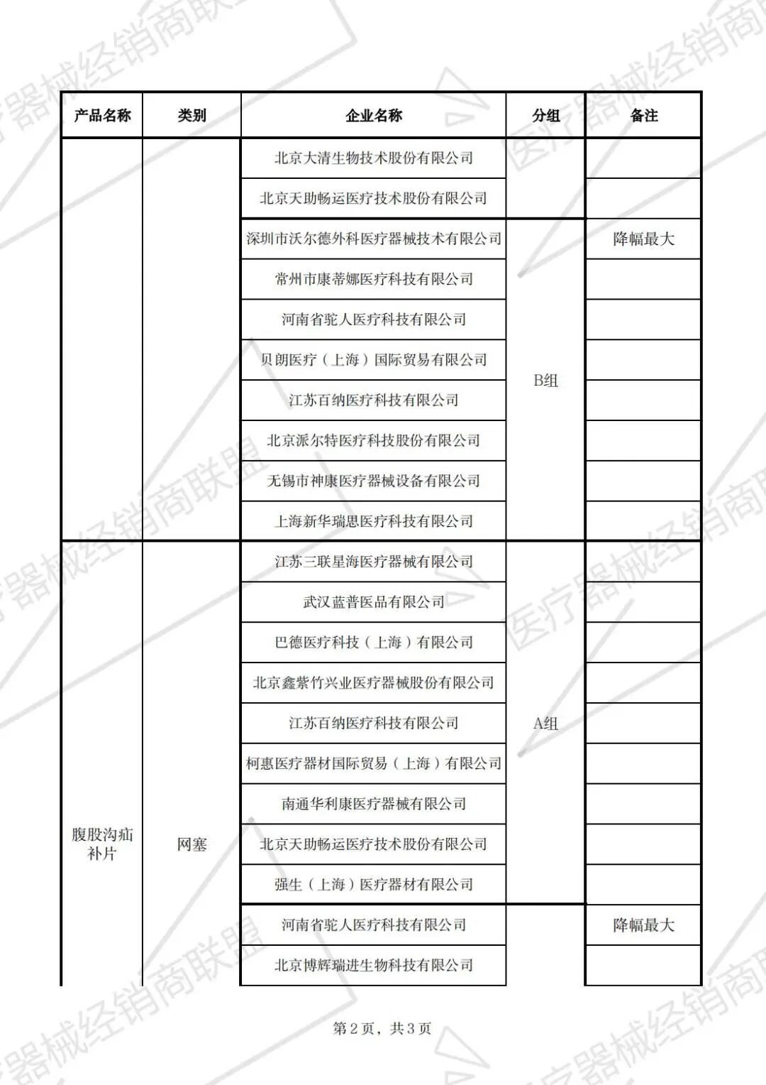 柯惠补片有哪些19500降至440！！强生、贝朗、柯惠…_https://www.jmylbn.com_新闻资讯_第5张