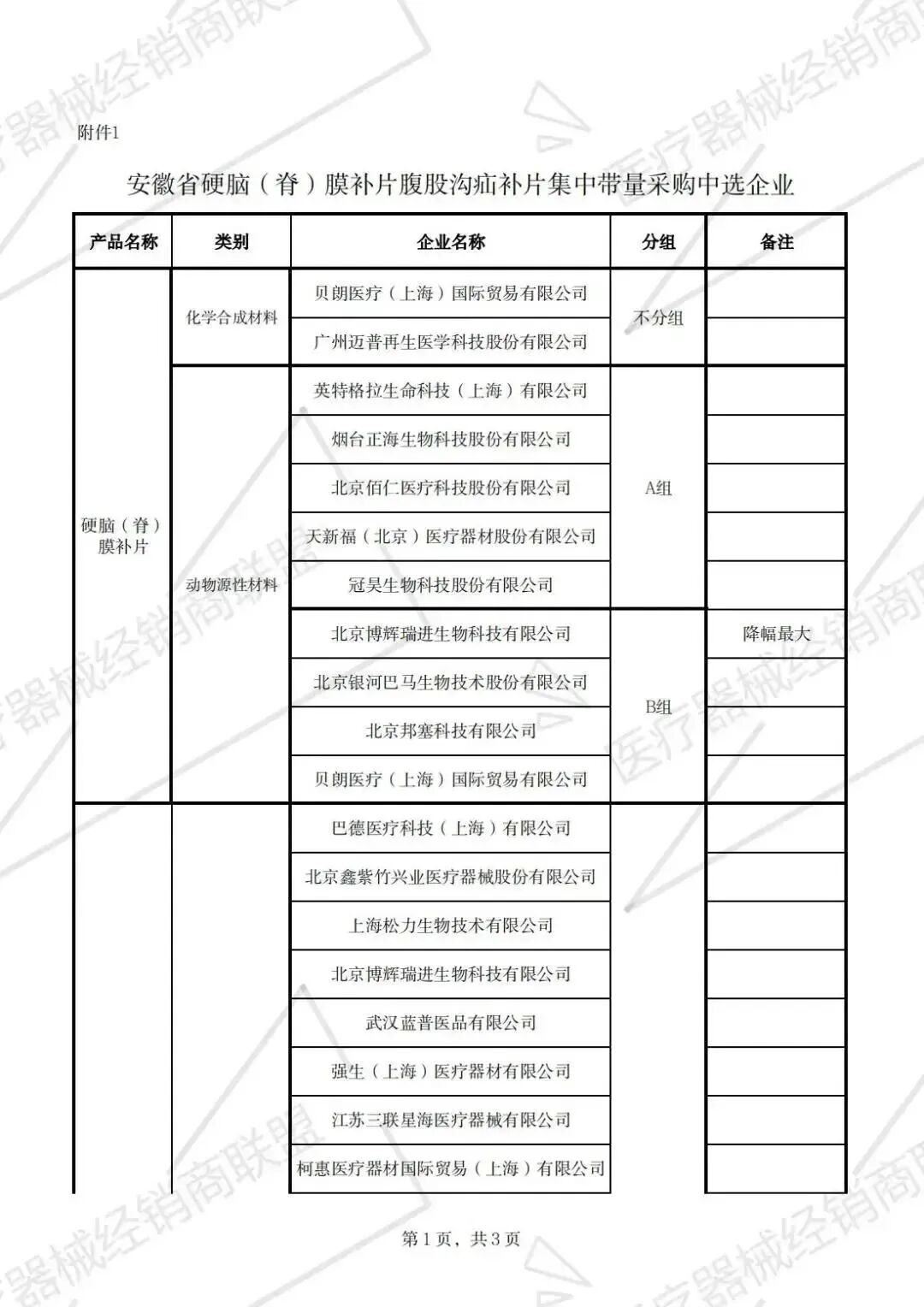 柯惠补片有哪些19500降至440！！强生、贝朗、柯惠…_https://www.jmylbn.com_新闻资讯_第4张