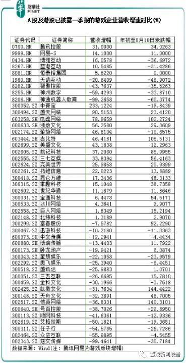 版號受限 手遊市場新晉者強勁攪局 遊戲 第1張