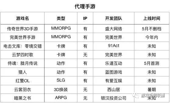 传奇手游被动技能书