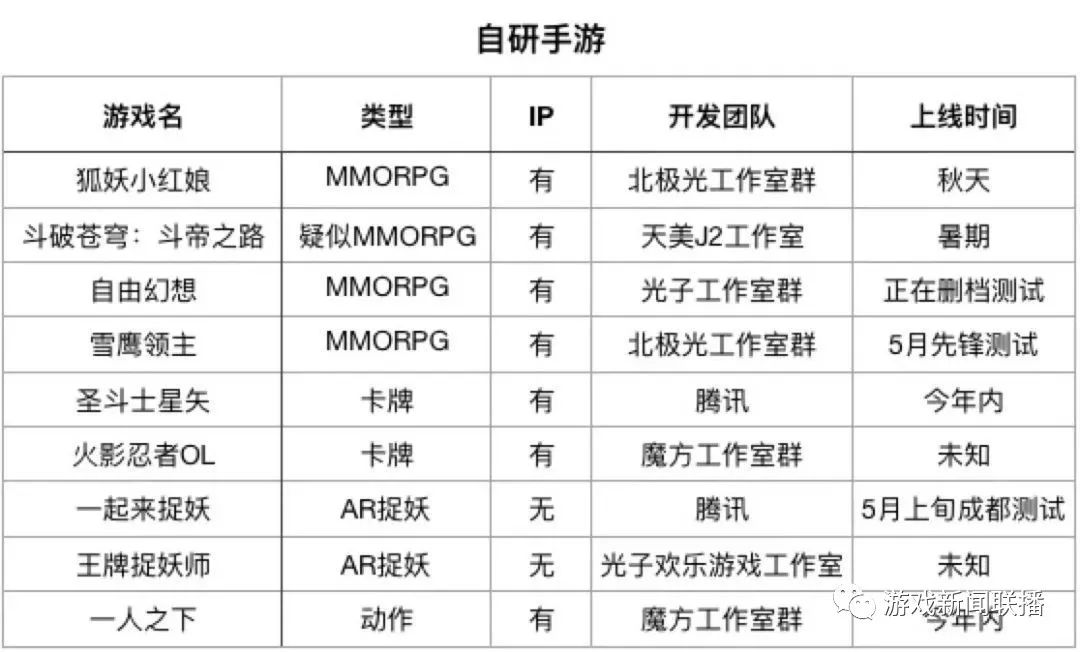 传奇手游被动技能书