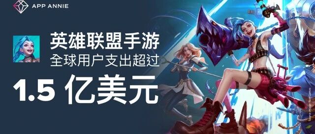 《英雄联盟手游》进军移动领域一周年，全球用户氪金超 1.5亿美元