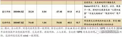 5G時代 手遊正飛向雲端 遊戲 第24張