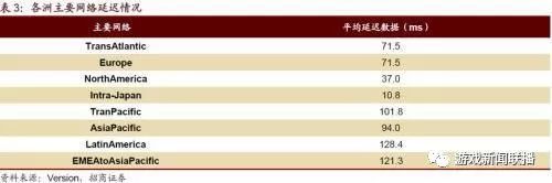 5G時代 手遊正飛向雲端 遊戲 第16張