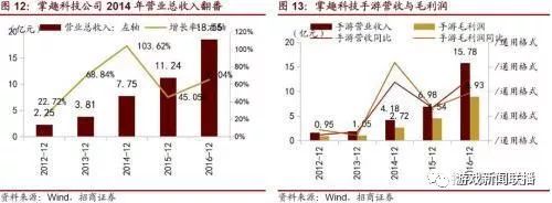 5G時代 手遊正飛向雲端 遊戲 第8張