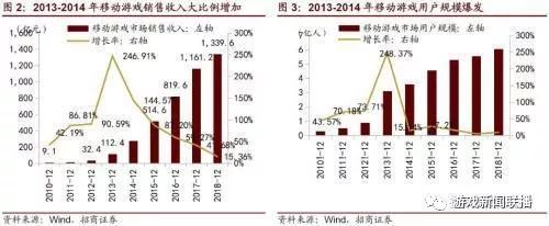 5G時代 手遊正飛向雲端 遊戲 第3張