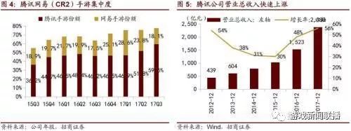 5G時代 手遊正飛向雲端 遊戲 第4張