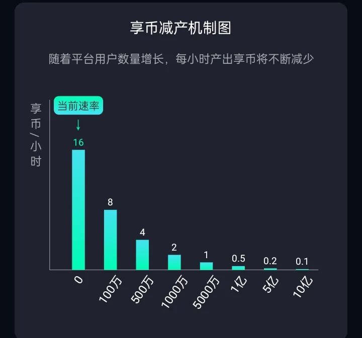 每晚看10秒音频，迈入24半小时手动投资收益384(图3)