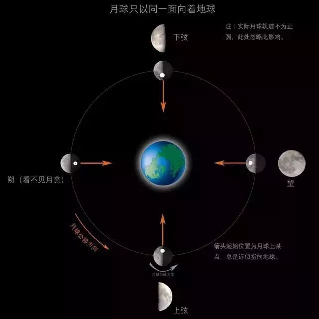 「嫦娥奔月」：不再只是神話 靈異 第4張