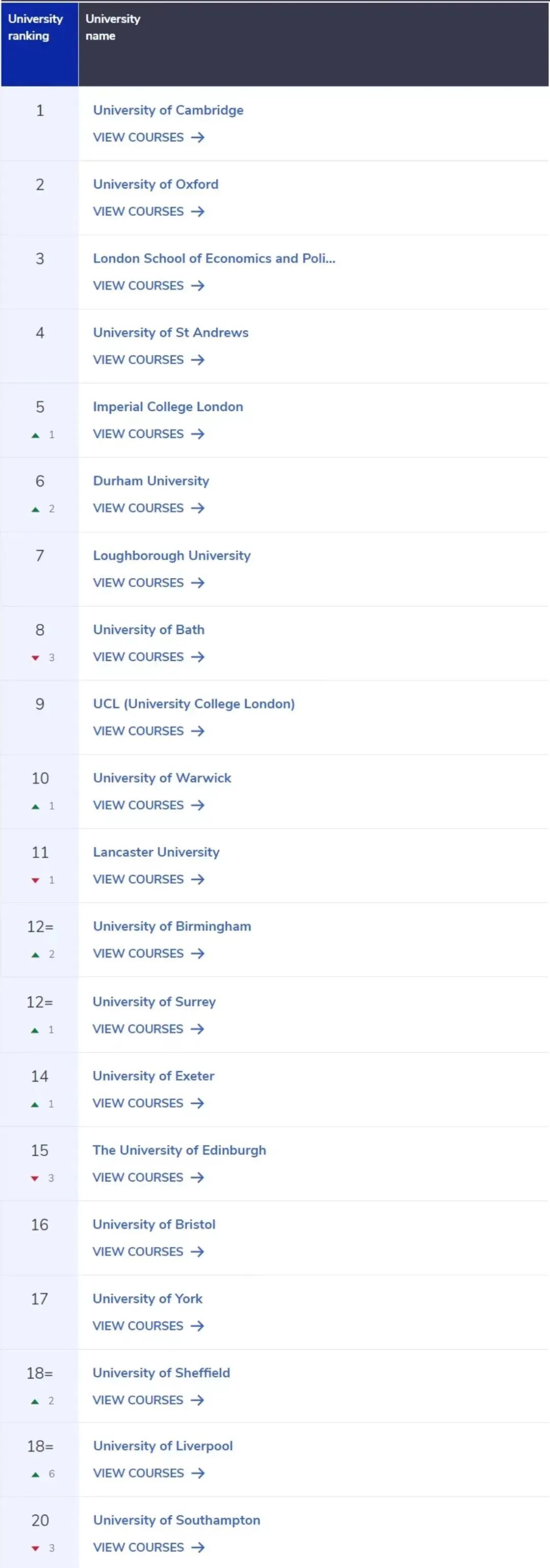 世界大学排名英国大学_英国世界大学排名_英国大学世界排名