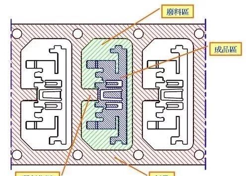 直擊：現場沖壓連續模工藝、料帶設計原則，值得收藏的圖6